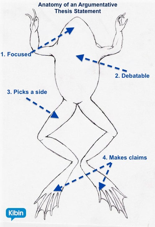 How to write a public speaking speech