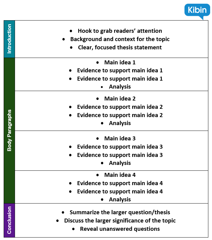 expository outline in table format