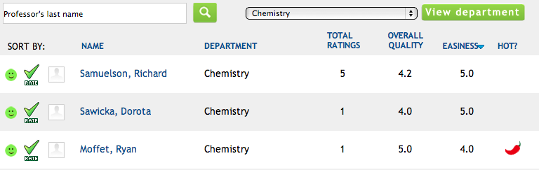 How to find an easy chemistry professor