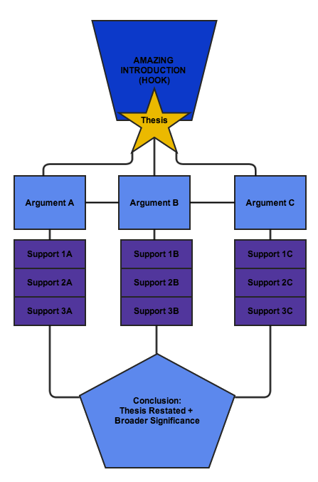 essay attention for examples argumentative grabber Hooks Generator Gallery Photos Essay essay attention for examples argumentative grabber Hooks Generator Gallery Photos Essay