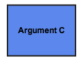 thesis argument