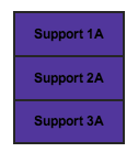 thesis support