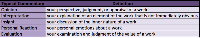 comment in essay writing