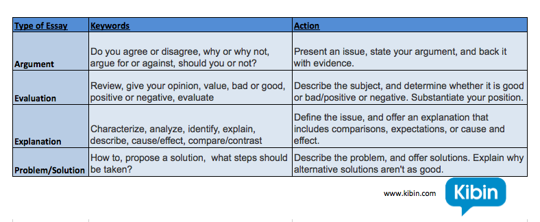 Keywords argumentative essay