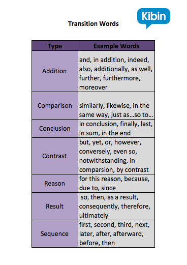 best transitions for essays