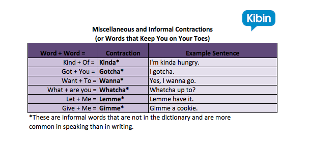 Informal English Contractions
