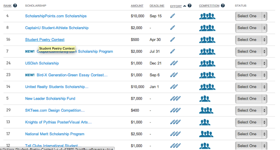 How to Write a Winning Scholarship Essay | Top Universities