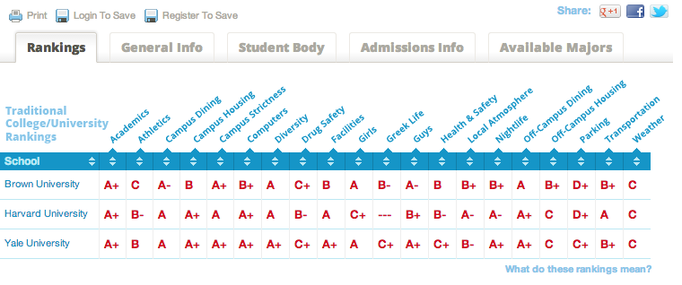 Easy scholarships that require no essay