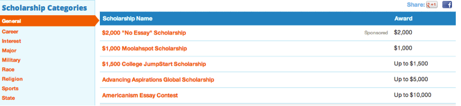 College prowler 2 000 no essay scholarship application