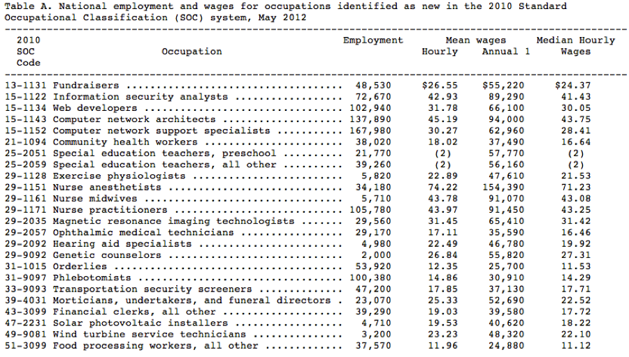 What is the next degree you earn when you get your Bachelor in Science?