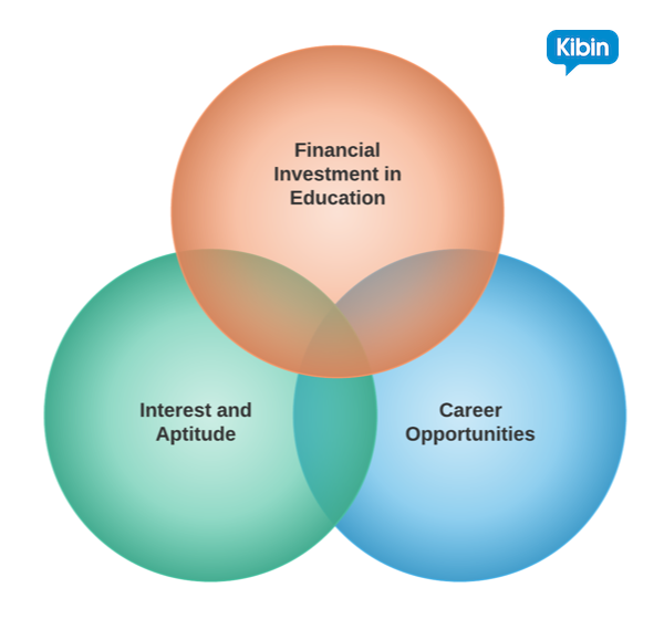 Action research for dissertations