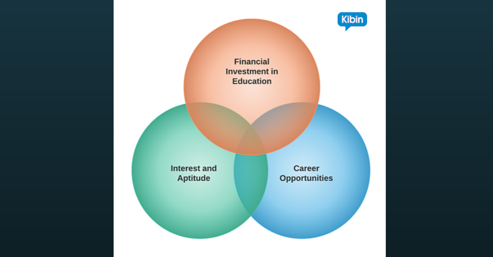 is a college education worth the money essay is a college education worth the money essay