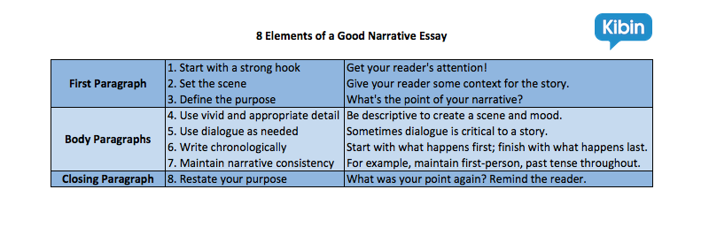 how to write a story essay
