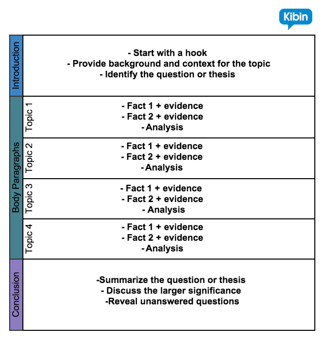 Structure of essay outline