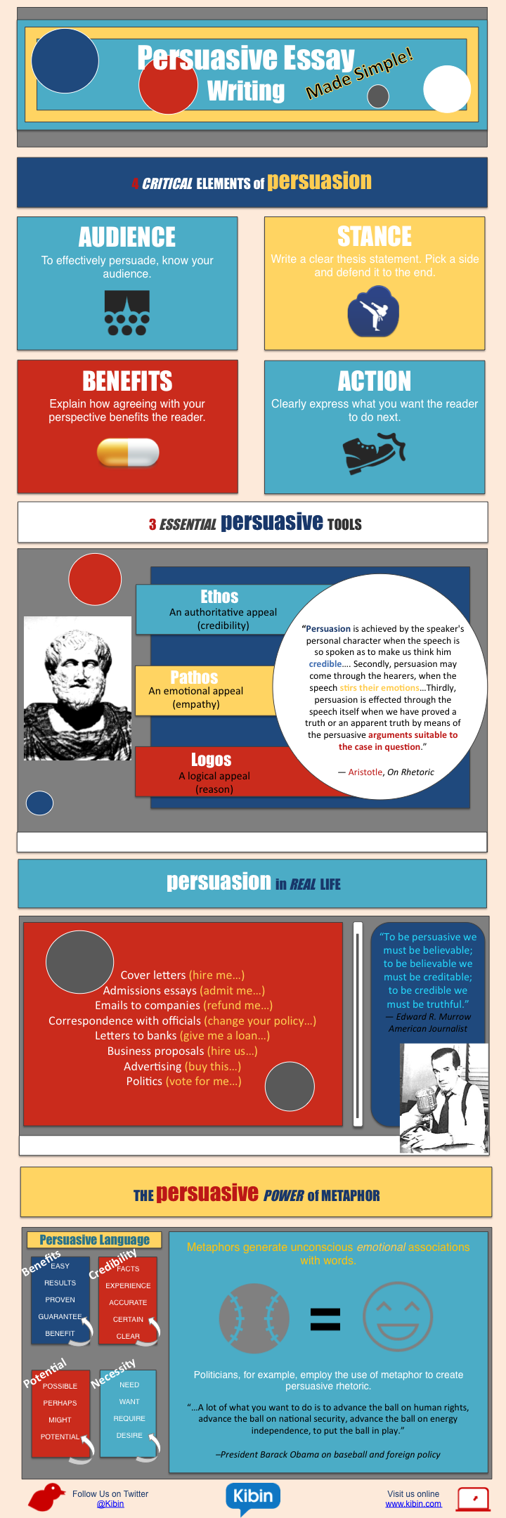 Persuasive Essay Infographic
