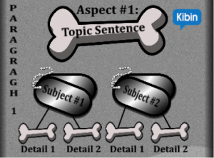 compare and contrast essay outline