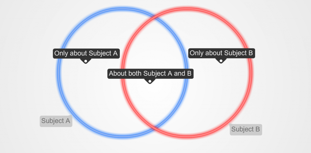 writing an essay from a venn diagram We will write a custom essay sample on compare and contrast venn diagram or any similar topic specifically for you hire writer. writing an essay from a venn diagram We will write a custom essay sample on compare and contrast venn diagram or any similar topic specifically for you hire writer.