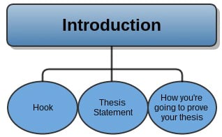 outline for an analytical essay