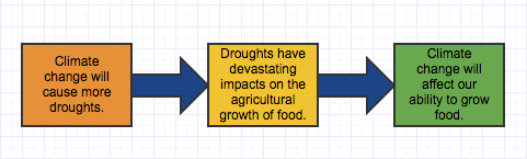 How does critical thinking aid us in evaluating claims and arguments