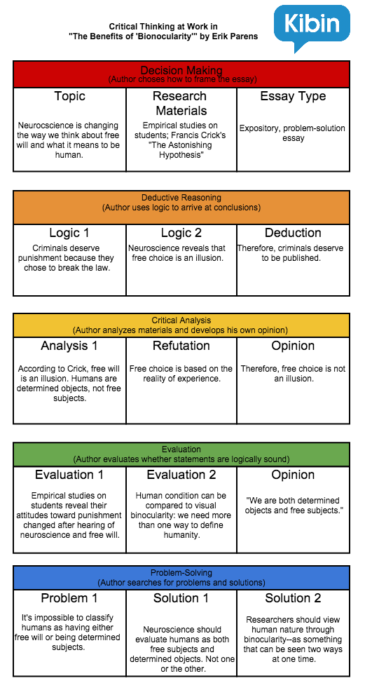 Critical thinking in writing essay