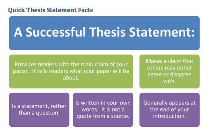 what is a thesis statement in an informative speech