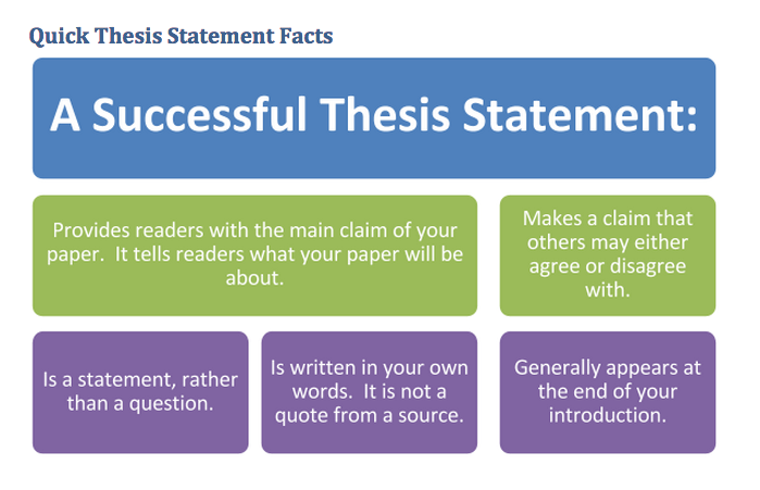 examples of a good thesis statement for a persuasive essay