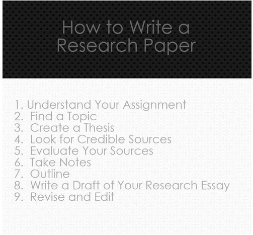 step by step guide for writing a research paper