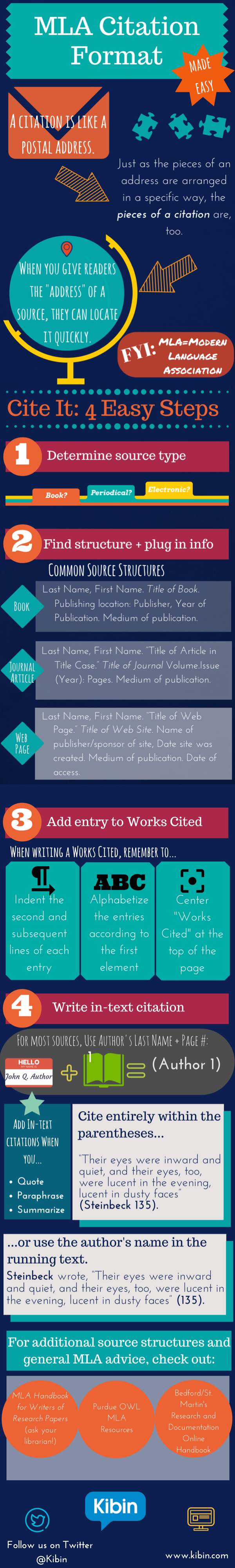 MLA Citation Format Made Easy Infographic