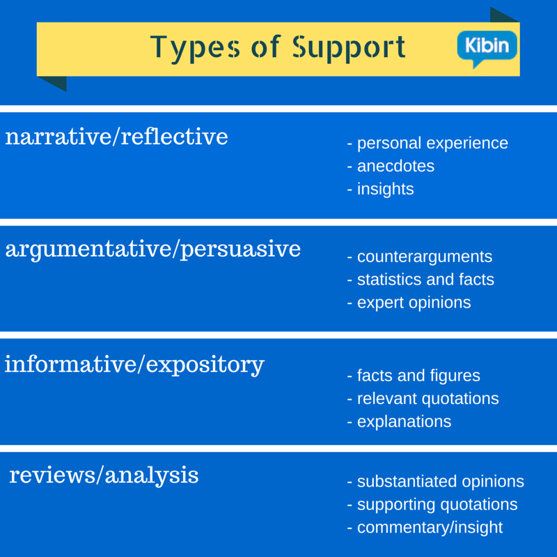 Kinds of essay exercises