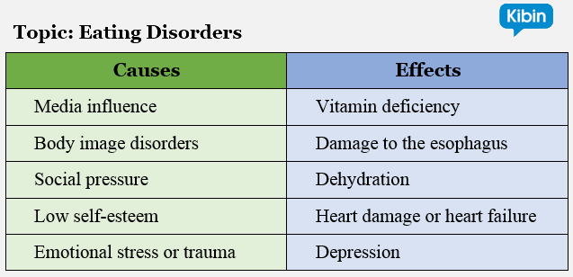 cause and effect topic examples