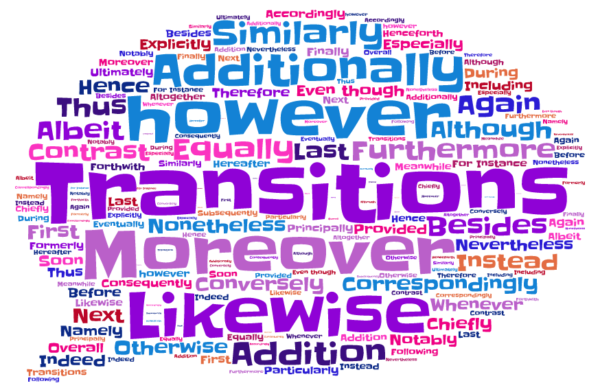 List of transition words for descriptive essays