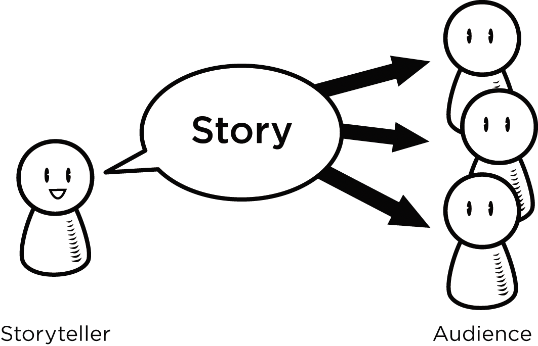short story narrative essay