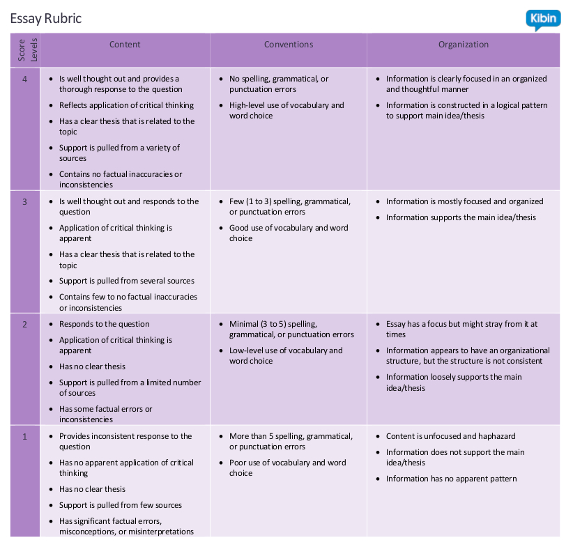 For fresh sample resume format graduates