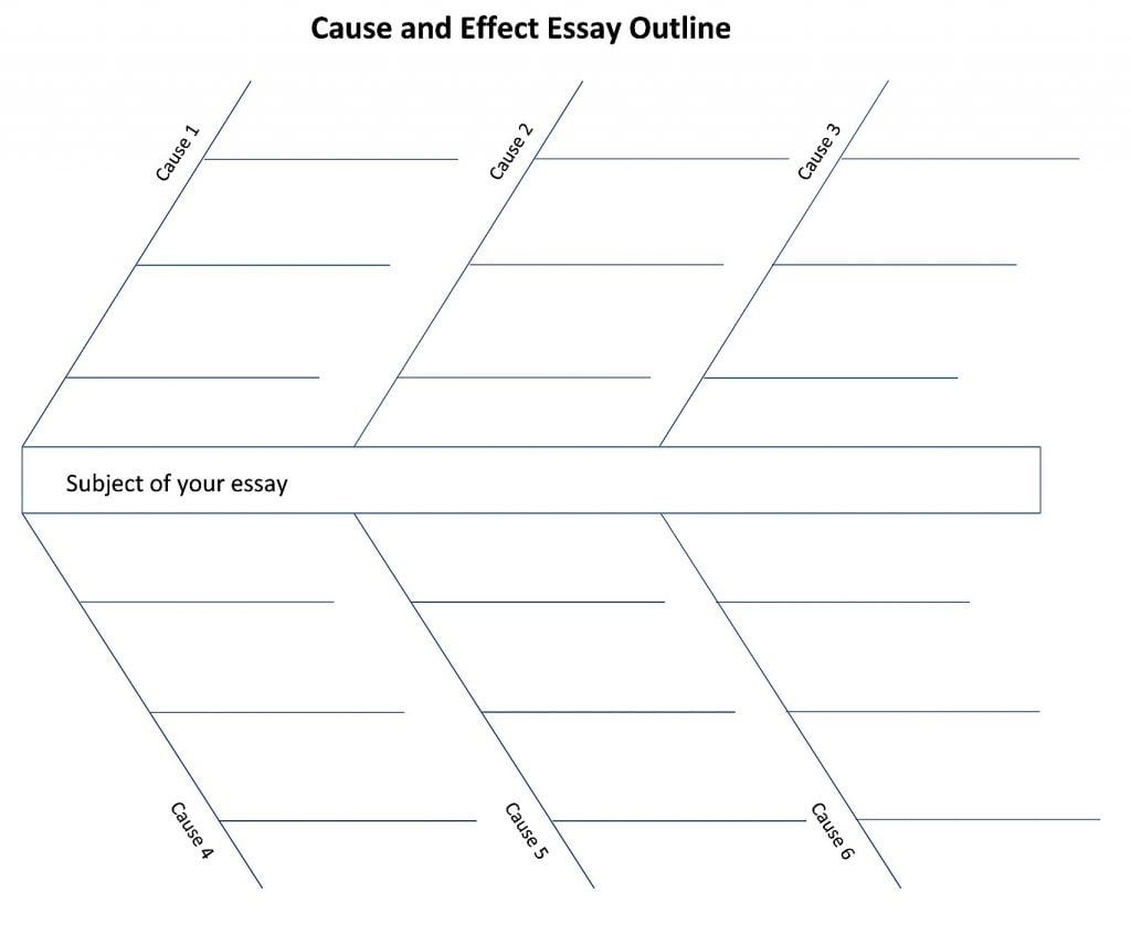 how to write a cause and effect essay