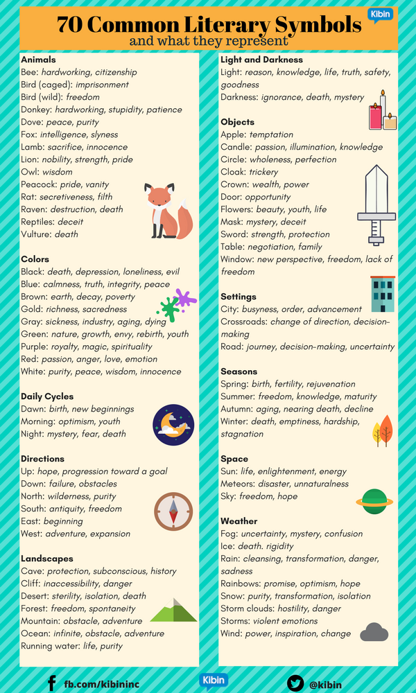 Color Symbolism In Literature Chart