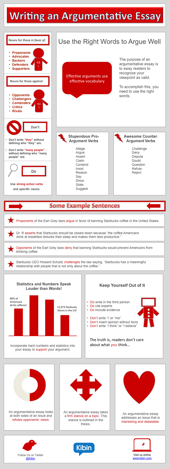 Writing an argumentative essay infographic