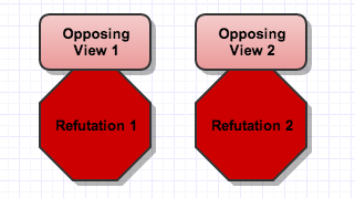 opposing view and refutation graphic
