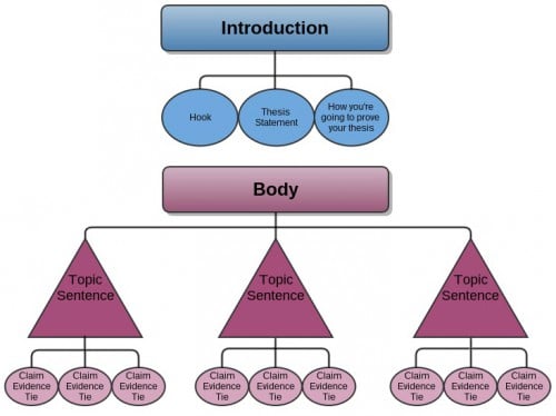 analytical essay outline