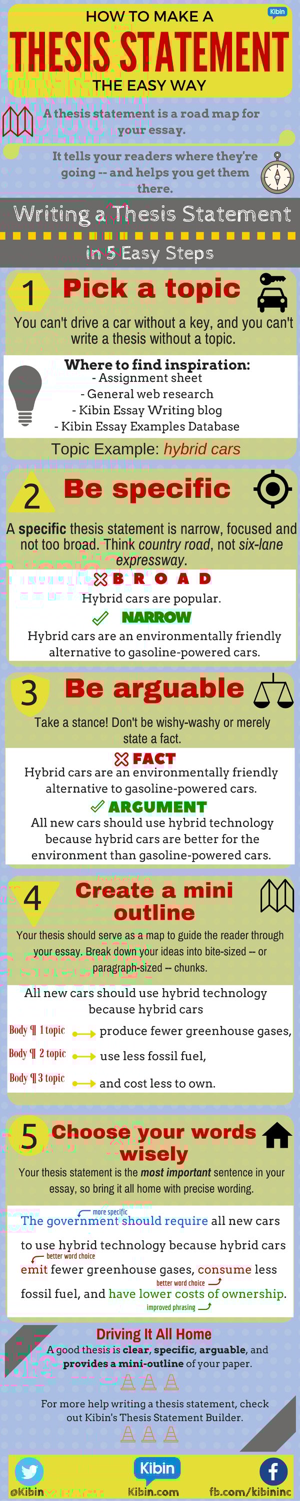 Thesis writing book pdf image