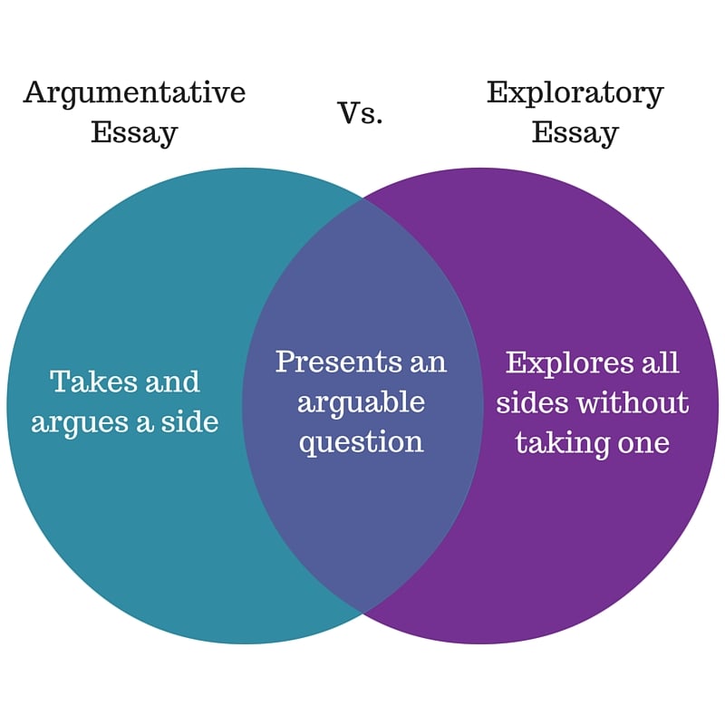 Exploratory essays