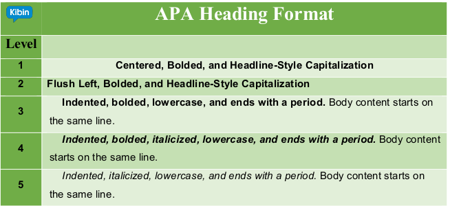 research paper section headings